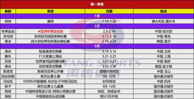 jbo竞博电竞网址禹唐推荐｜2025年上半年重点体育营销项目赛事日历(图2)