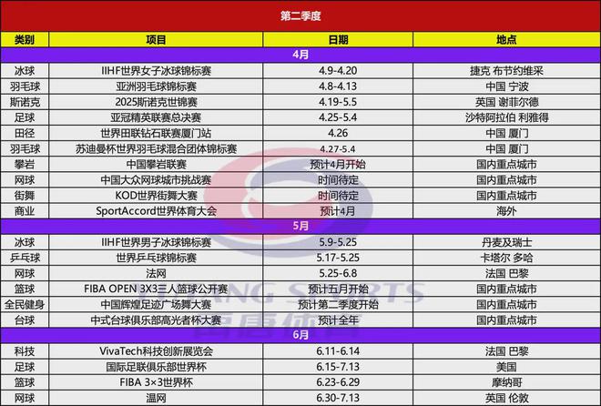 jbo竞博电竞网址禹唐推荐｜2025年上半年重点体育营销项目赛事日历(图3)